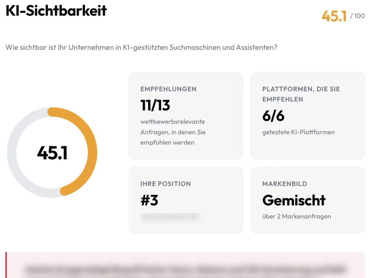 Audit-Übersicht: Score und Empfehlungen