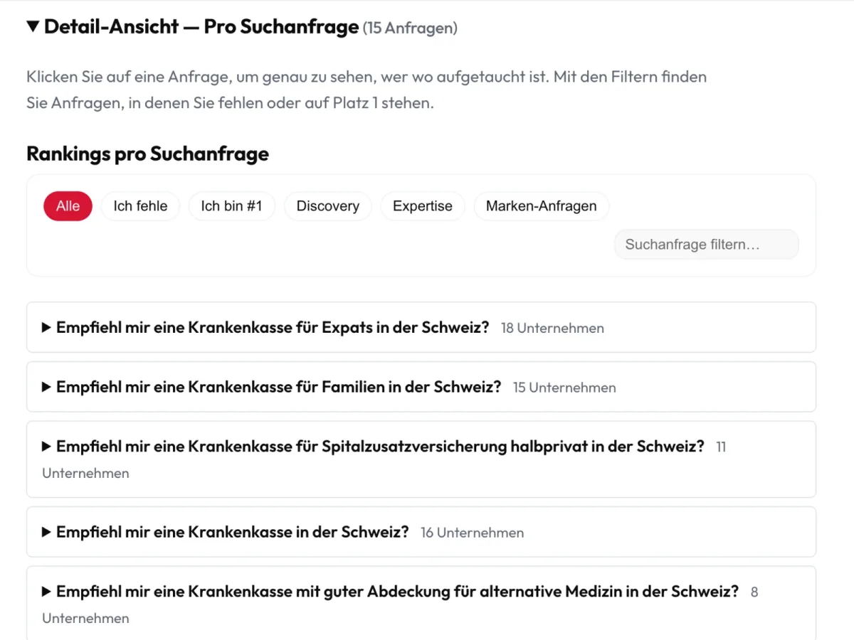 Detailansicht aller getesteten Suchanfragen